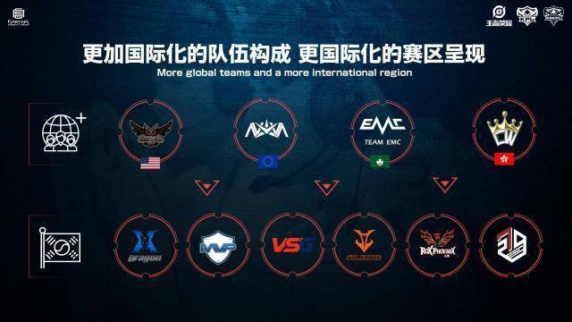 中东部